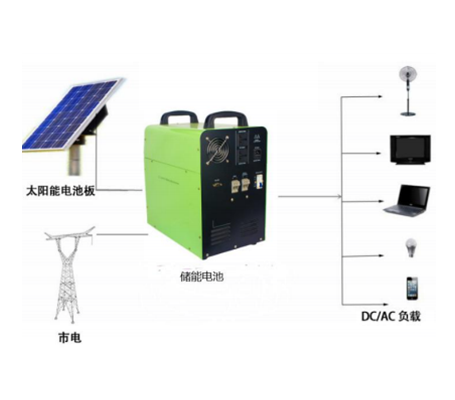 Energy storage products